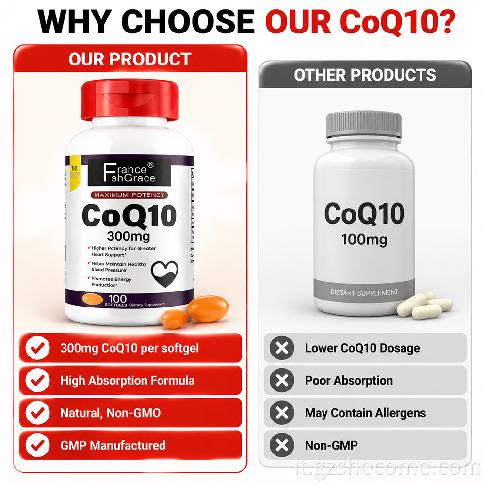 CoQ10 Softgels4.1